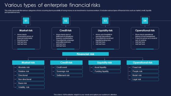Various Types Of Enterprise Financial Risks Download PDF Various Types Of Enterprise Financial Risks Download PDF