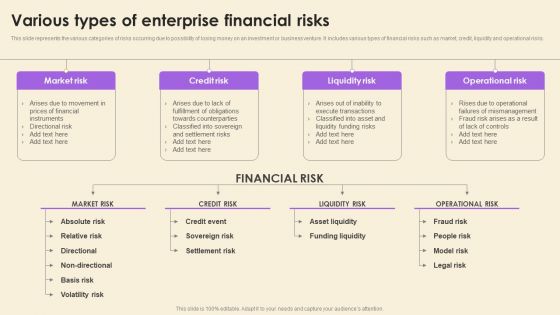Various Types Of Enterprise Financial Risks Inspiration PDF Various Types Of Enterprise Financial Risks Inspiration PDF