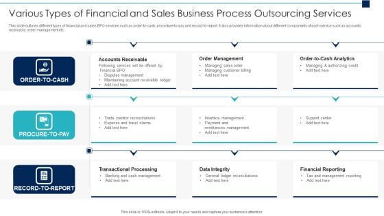 Various Types Of Financial And Sales Business Process Outsourcing Services Structure PDF