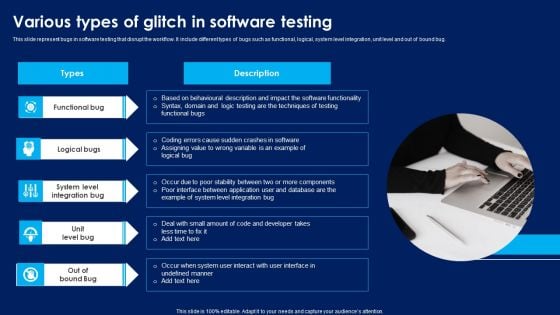 Various Types Of Glitch In Software Testing Download PDF