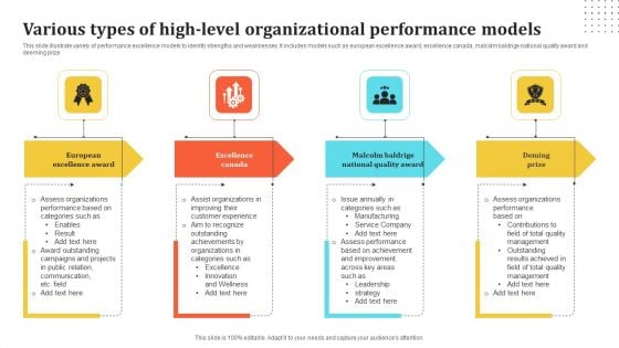 Various Types Of High Level Organizational Performance Models Introduction PDF Various Types Of High Level Organizational Performance Models Introduction PDF
