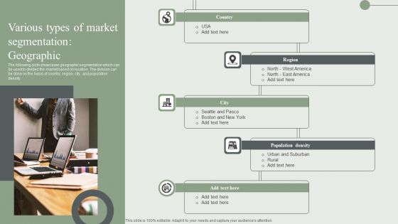 Various Types Of Market Segmentation Geographic Ppt PowerPoint Presentation File Pictures PDF