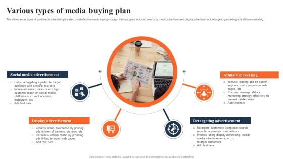 Various Types Of Media Buying Plan Ppt PowerPoint Presentation Slides Infographic Template PDF