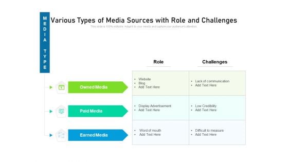 Various Types Of Media Sources With Role And Challenges Ppt PowerPoint Presentation Infographic Template Files PDF