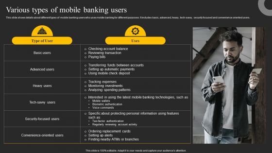 Various Types Of Mobile Banking Users Ppt Pictures Vector PDF