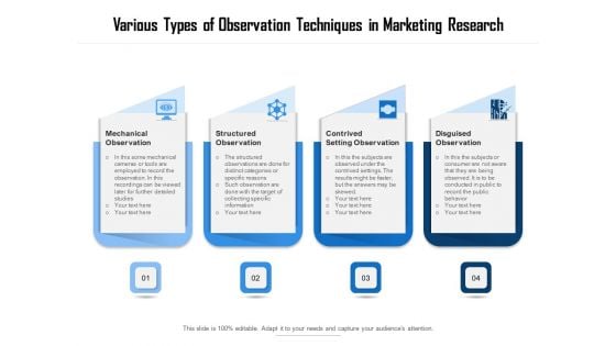 Various Types Of Observation Techniques In Marketing Research Ppt PowerPoint Presentation Icon Show PDF