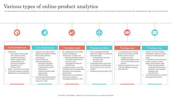 Various Types Of Online Product Analytics Diagrams PDF Various Types Of Online Product Analytics Diagrams PDF