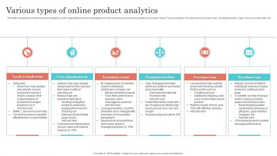 Various Types Of Online Product Analytics Diagrams PDF