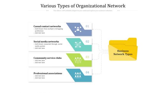 Various Types Of Organizational Network Ppt PowerPoint Presentation Ideas Graphics Design PDF