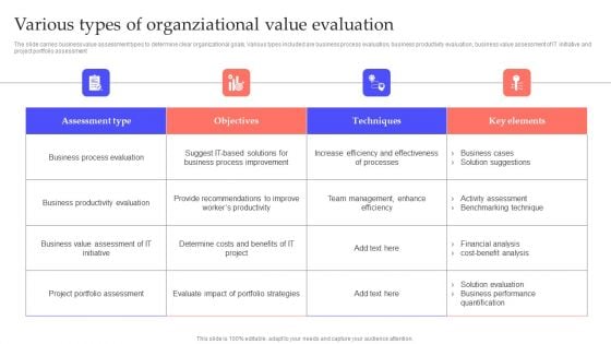 Various Types Of Organziational Value Evaluation Microsoft PDF