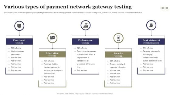 Various Types Of Payment Network Gateway Testing Ppt File Objects PDF