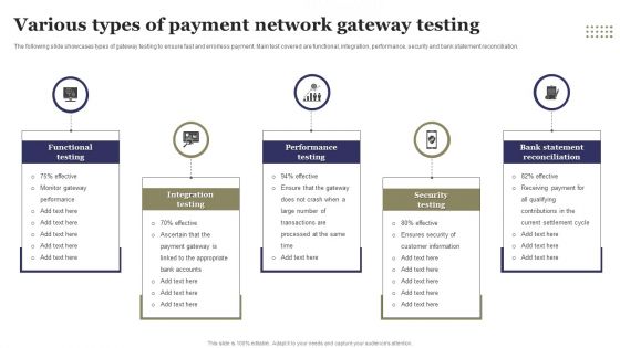 Various Types Of Payment Network Gateway Testing Ppt File Objects PDF Various Types Of Payment Network Gateway Testing Ppt File Objects PDF