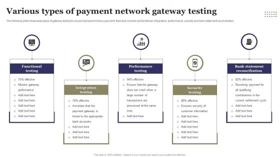 Various Types Of Payment Network Gateway Testing Ppt File Objects PDF