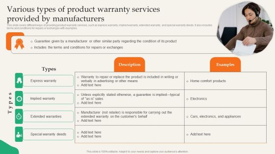 Various Types Of Product Warranty Services Provided By Manufacturers Clipart PDF