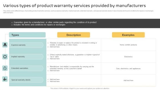 Various Types Of Product Warranty Services Provided By Manufacturers Formats PDF