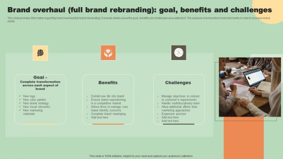Various Types Of Rebranding Strategies Brand Overhaul Full Brand Rebranding Goal Introduction PDF