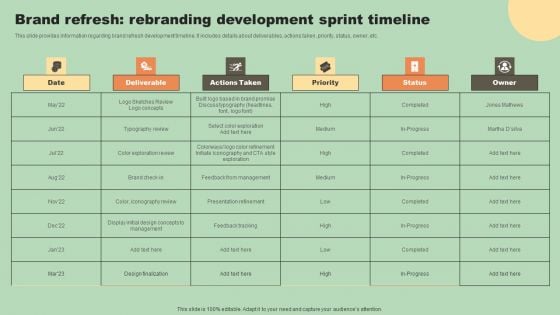 Various Types Of Rebranding Strategies Brand Refresh Rebranding Development Sprint Designs PDF