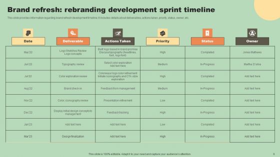 Various Types Of Rebranding Strategies Ppt PowerPoint Presentation Complete Deck With Slides
