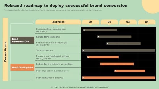 Various Types Of Rebranding Strategies Rebrand Roadmap To Deploy Successful Brand Elements PDF