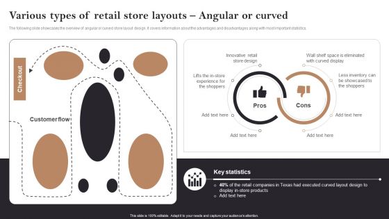 Various Types Of Retail Store Layouts Angular Or Curved Opening Retail Store In Untapped Designs PDF