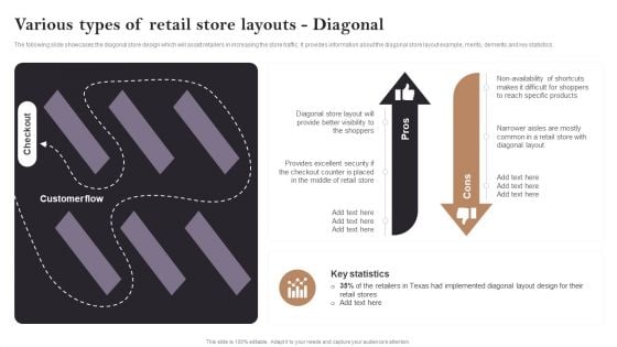 Various Types Of Retail Store Layouts Diagonal Opening Retail Store In Untapped Topics PDF