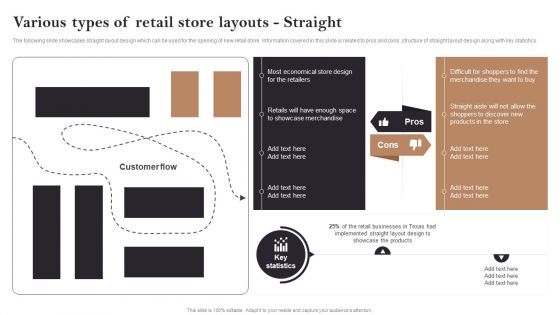 Various Types Of Retail Store Layouts Straight Opening Retail Store In Untapped Ideas PDF