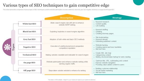 Various Types Of SEO Techniques To Gain Competitive Edge Ppt File Summary PDF