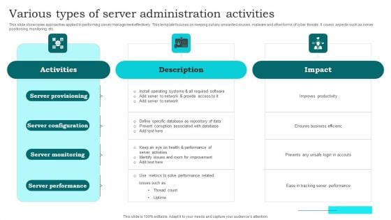 Various Types Of Server Administration Activities Clipart PDF