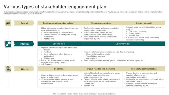 Various Types Of Stakeholder Engagement Plan Slides PDF Various Types Of Stakeholder Engagement Plan Slides PDF