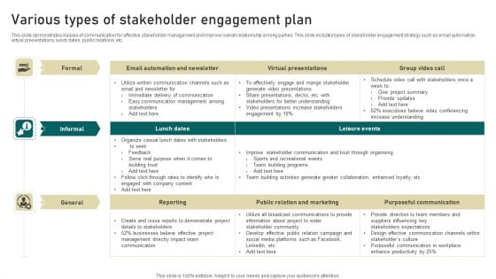 Various Types Of Stakeholder Engagement Plan Slides PDF