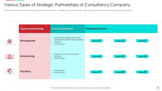 Various Types Of Strategic Partnerships Of Consultancy Company Introduction PDF