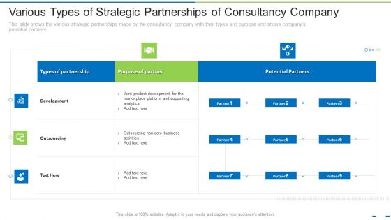 Various Types Of Strategic Partnerships Of Consultancy Company Ppt Gallery Background Designs PDF