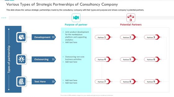 Various Types Of Strategic Partnerships Of Consultancy Company Template PDF