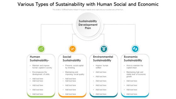 Various Types Of Sustainability With Human Social And Economic Ppt Slides Gridlines PDF