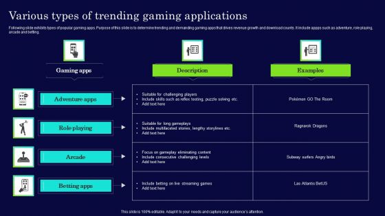 Various Types Of Trending Gaming Applications Structure PDF Various Types Of Trending Gaming Applications Structure PDF