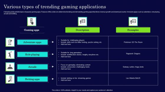 Various Types Of Trending Gaming Applications Structure PDF