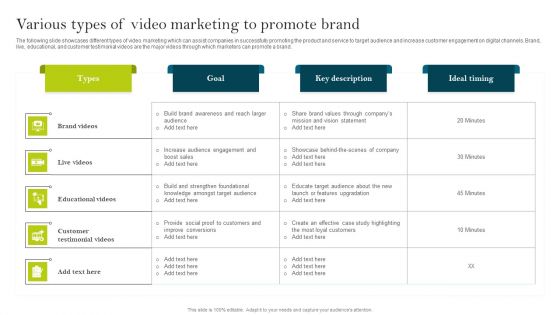 Various Types Of Video Marketing To Promote Brand Ppt PowerPoint Presentation File Show PDF