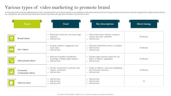 Various Types Of Video Marketing To Promote Brand Ppt PowerPoint Presentation File Show PDF Various Types Of Video Marketing To Promote Brand Ppt PowerPoint Presentation File Show PDF