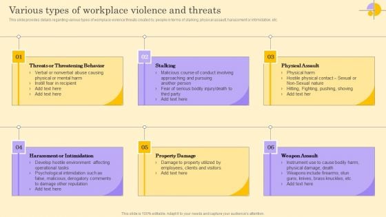 Various Types Of Workplace Violence And Threats Ppt Pictures Outline PDF