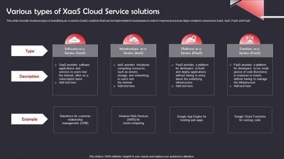 Various Types Of Xaas Cloud Service Solutions Template PDF