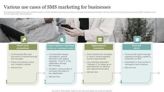 Various Use Cases Of SMS Marketing For Businesses Formats PDF