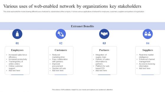 Various Uses Of Web Enabled Network By Organizations Key Stakeholders Background PDF