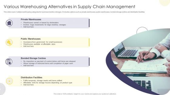 Various Warehousing Alternatives In Supply Chain Management Ppt Layouts Introduction PDF