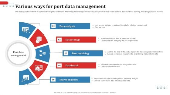 Various Ways For Port Data Management Ppt Slides Summary PDF