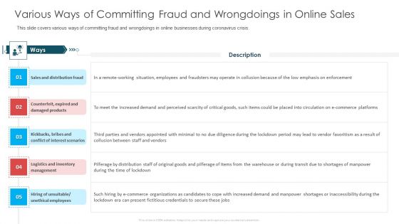 Various Ways Of Committing Fraud And Wrongdoings In Online Sales Ppt Summary Sample PDF