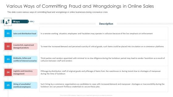 Various Ways Of Committing Fraud And Wrongdoings In Online Sales Ppt Summary Sample PDF Various Ways Of Committing Fraud And Wrongdoings In Online Sales Ppt Summary Sample PDF