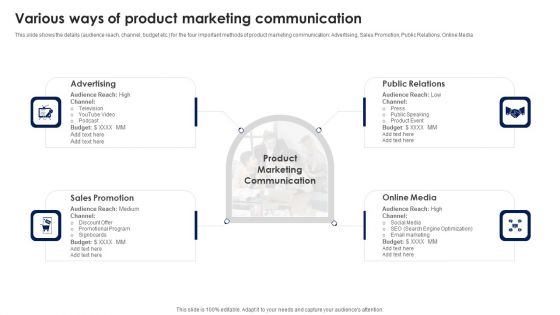 Various Ways Of Product Marketing Communication Ppt PowerPoint Presentation Diagram Images PDF