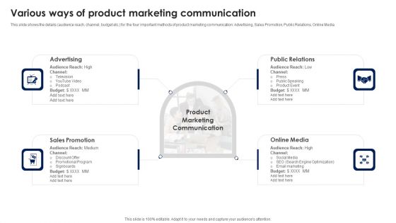 Various Ways Of Product Marketing Communication Ppt PowerPoint Presentation Diagram Images PDF Various Ways Of Product Marketing Communication Ppt PowerPoint Presentation Diagram Images PDF