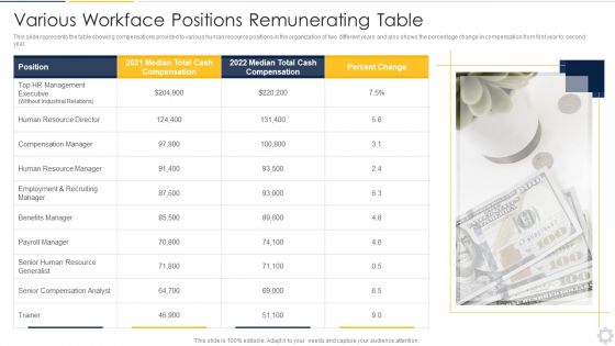 Various Workface Positions Remunerating Table Themes PDF