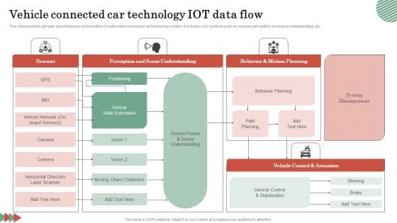 Vehicle Connected Car Technology IOT Data Flow Microsoft PDF